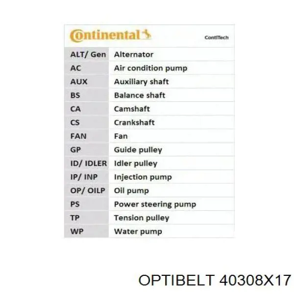 Купить 40308X17 Optibelt Ремень газораспределительного механизма