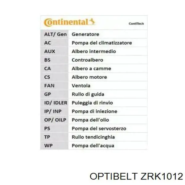 ГРМ ремни Optibelt ZRK1012