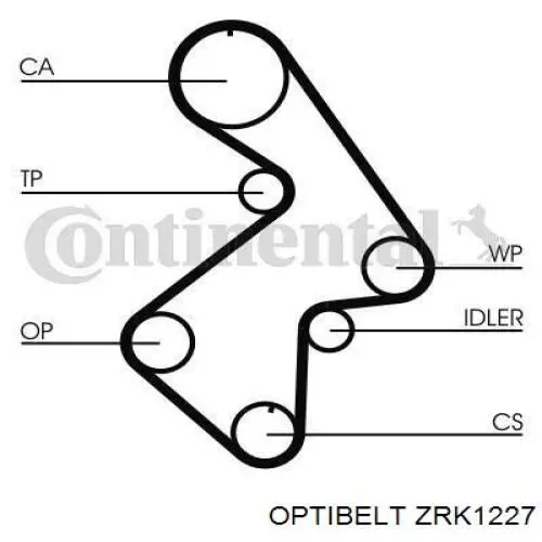 ZRK1227 Optibelt