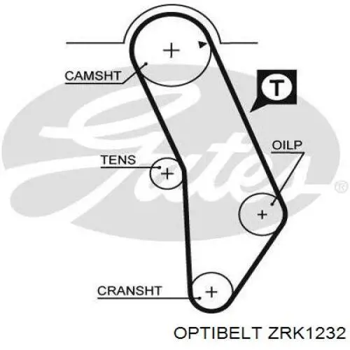 ZRK1232 Optibelt ремень грм