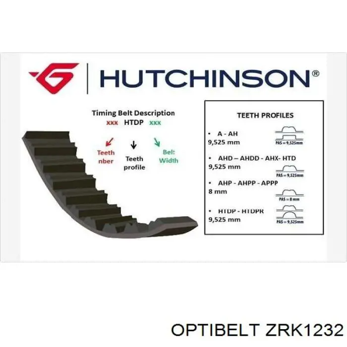 Correa distribucion ZRK1232 Optibelt