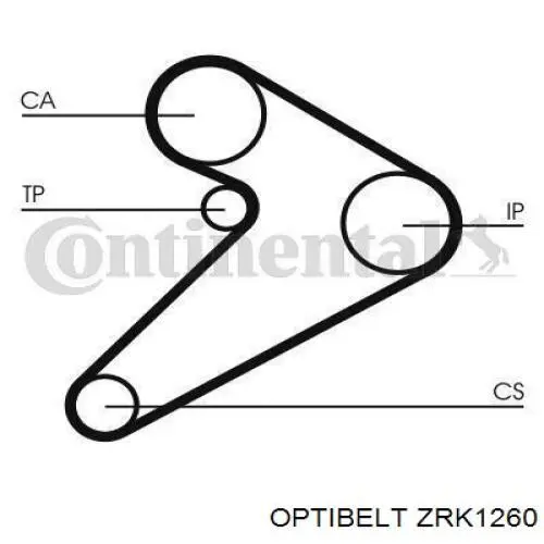 ZRK1260 Optibelt ремень грм