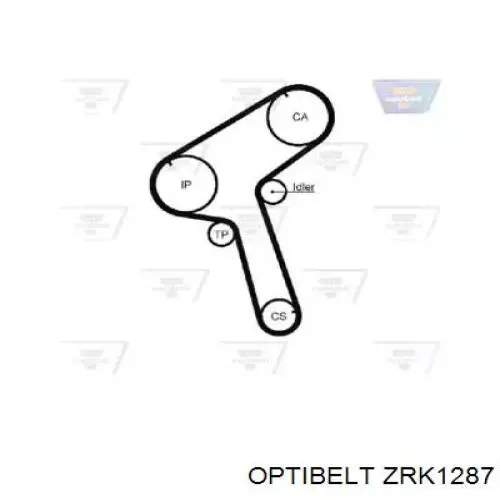 Ремень ГРМ ZRK1287 Optibelt