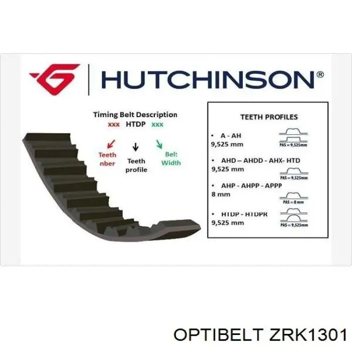Ремень ГРМ ZRK1301 Optibelt
