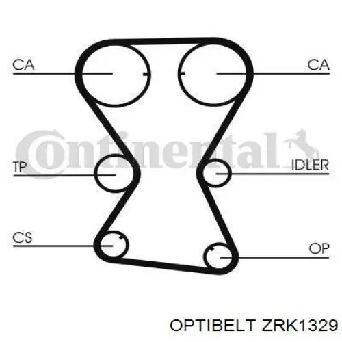 ZRK1329 Optibelt