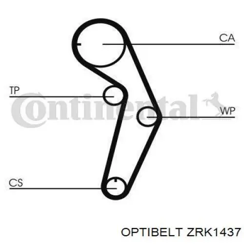 Зубчатый ремень Gates T288RB цена, от 87.53 USD