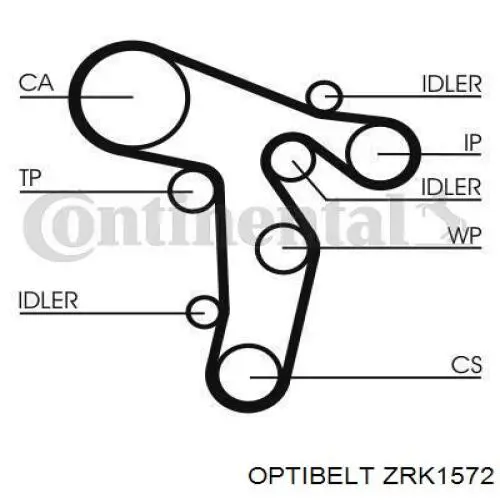 Зубчатый ремень Optibelt ZRK1572 цена, от 35.15 USD