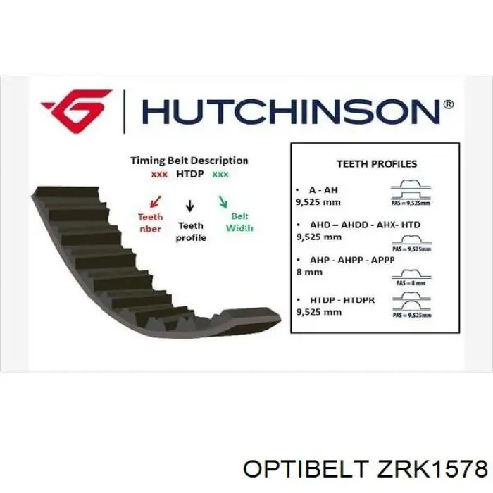 ZRK1578 Optibelt