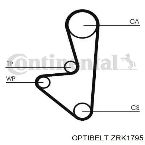 ZRK1795 Optibelt