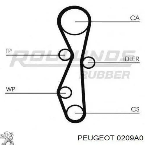 Прокладка ГБЦ Peugeot/Citroen 0209A0 цена, от 28.76 USD