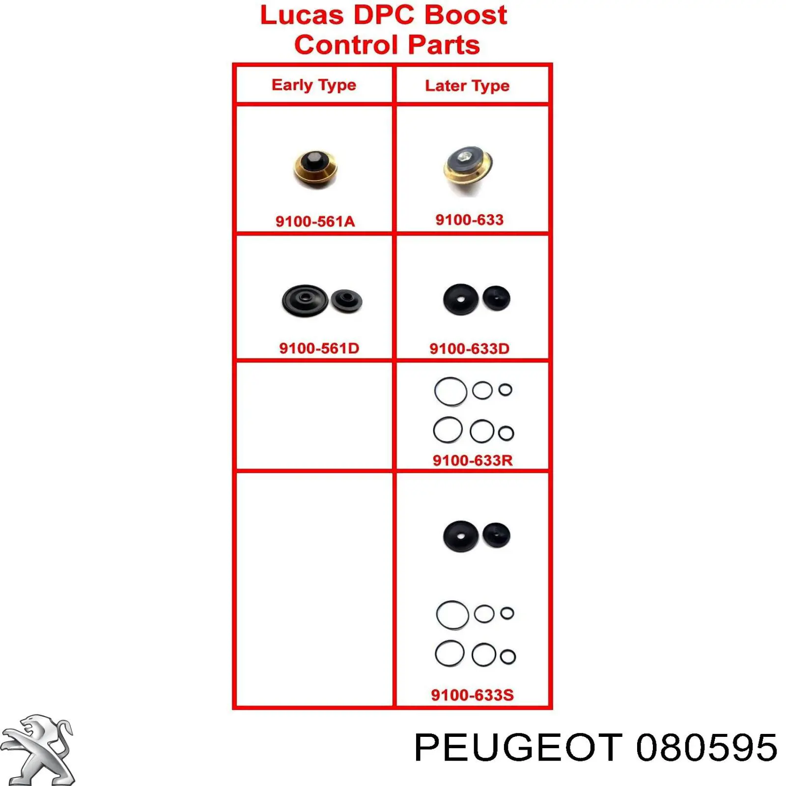  080595 Peugeot/Citroen