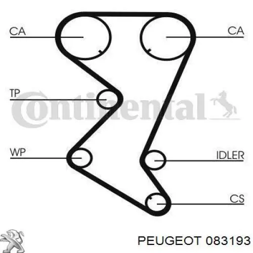 ГРМ ремни, комплект Peugeot/Citroen 083193 цена, от 59.46 USD