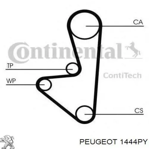 Воздушный фильтр 1444PY Peugeot/Citroen