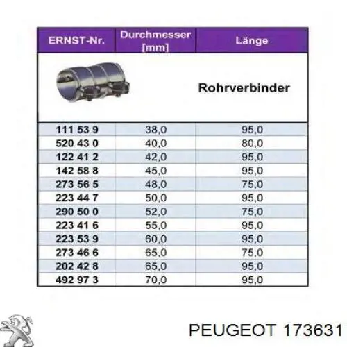  Хомут глушителя передний Renault Laguna 2