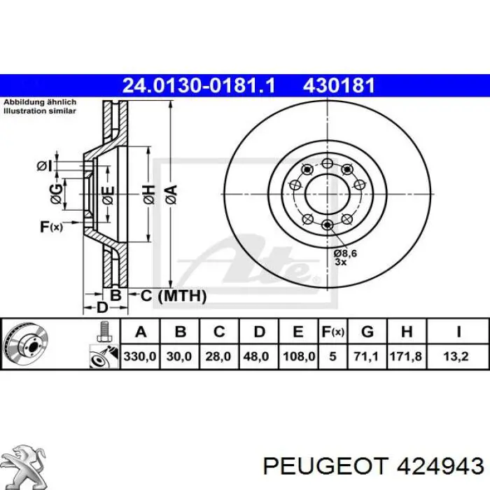 Передние тормозные диски 424943 Peugeot/Citroen