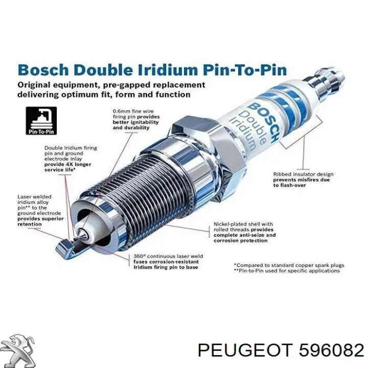 Купить 596082 Peugeot/Citroen Свечи автомобильные