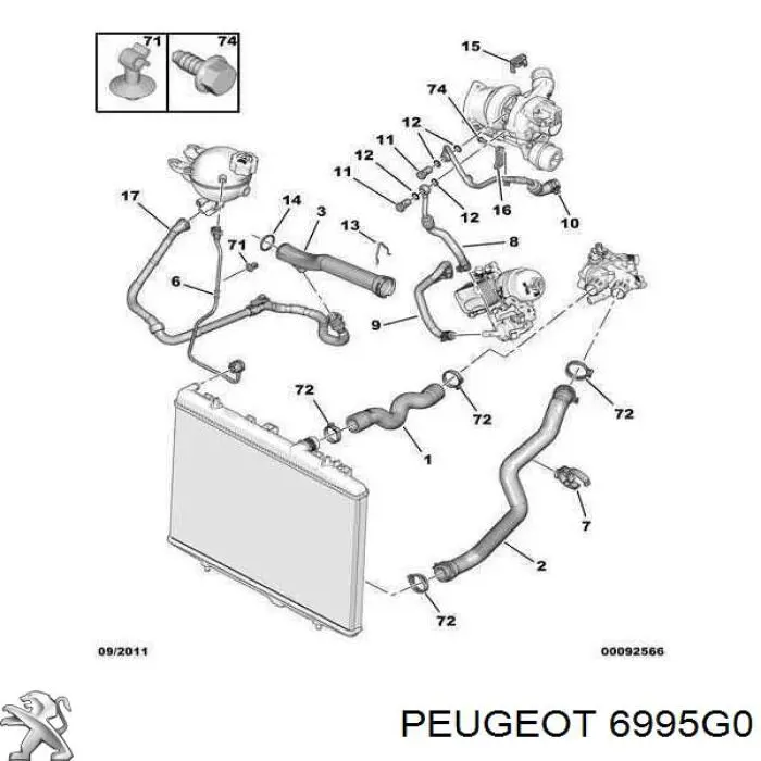  Peugeot/Citroen 6995G0 цена, от  USD