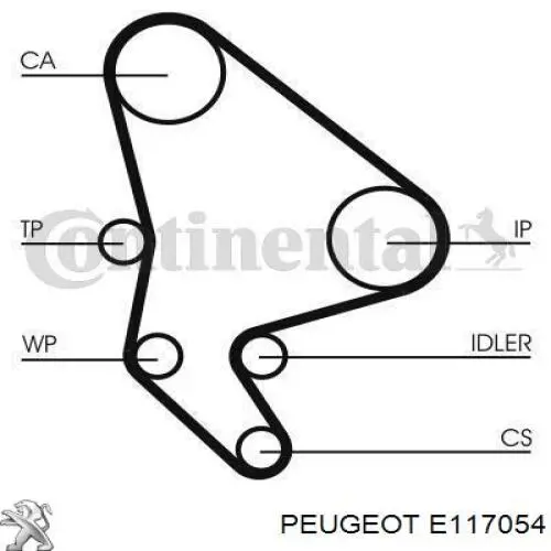  Peugeot/Citroen E117054 цена, от  USD
