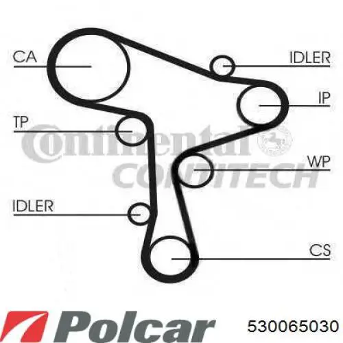 530 0650 30 Polcar correia do mecanismo de distribuição de gás, kit