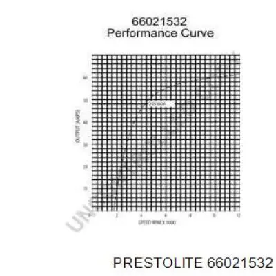 71130186 Profit Генератор автомобильный