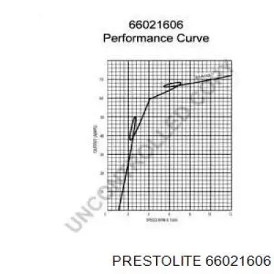 Генератор 66021606 Prestolite