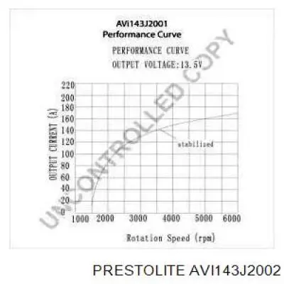 Автомобильный генератор Prestolite AVI143J2002 цена, от 144.36 USD