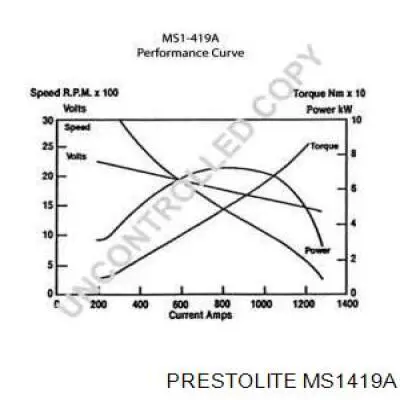 Стартер MS1419A Prestolite