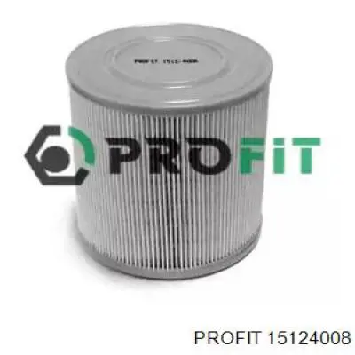 15124008 Profit