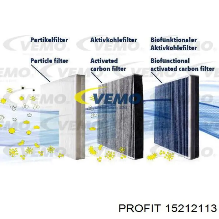 Фильтр воздушный отопителя Profit 15212113 цена, от 4.67 USD