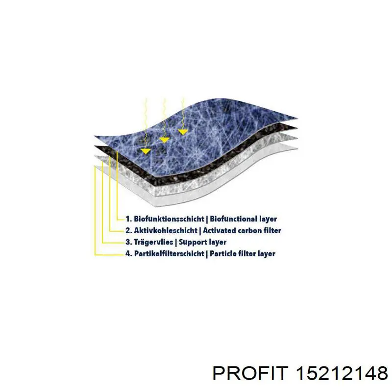 Фильтр воздушный отопителя Profit 15212148 цена, от 7.05 USD
