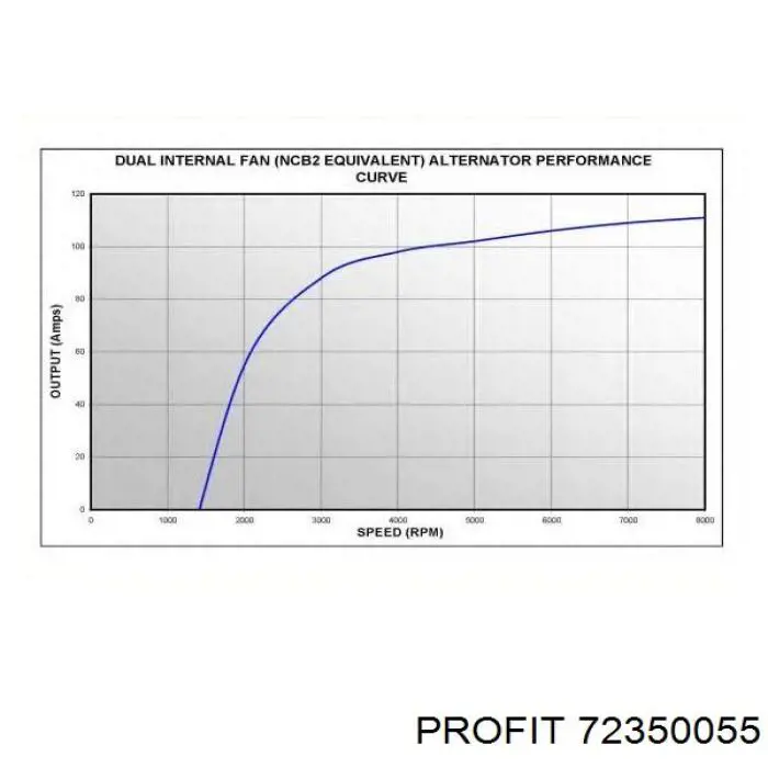 Купить F00MA47719 Bosch Обмотка генератора