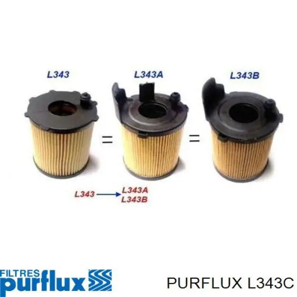 Filtro de aceite L343C Purflux