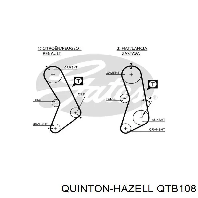 Ремень ГРМ QTB108 QUINTON HAZELL