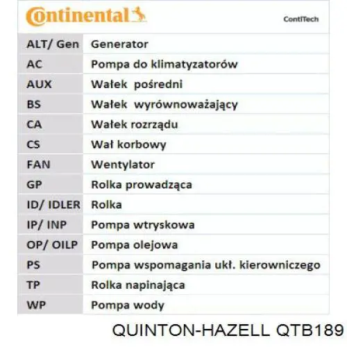 Купить QTB189 QUINTON HAZELL Ремень газораспределительного механизма
