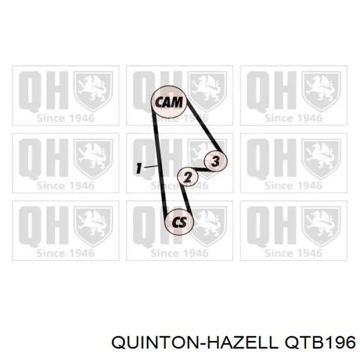 Ремінь ГРМ QTB196 QUINTON HAZELL