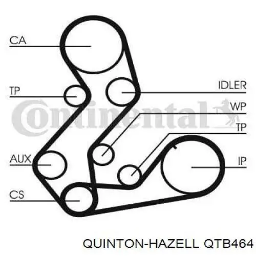 Ролик натяжителя ремня ТНВД QTB464 QUINTON HAZELL