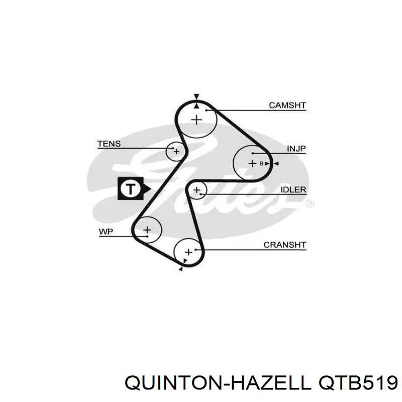 Купить QTB519 QUINTON HAZELL Ремень газораспределительного механизма