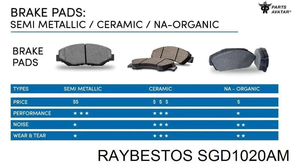 SGD1020AM Raybestos колодки тормозные задние дисковые