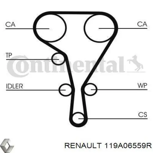 ГРМ ремни, комплект Renault (RVI) 119A06559R цена, от 156.56 USD