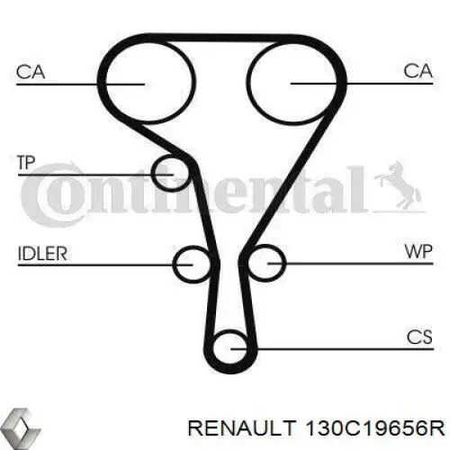 ГРМ ремни, комплект Renault (RVI) 130C19656R цена, от 118.51 USD