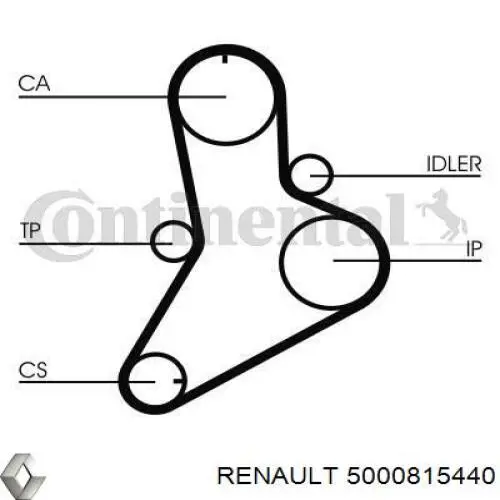 5000815440 Renault (RVI) ремень грм