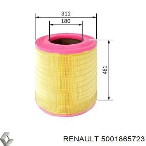 Элемент воздушного фильтра Renault (RVI) 5001865723 цена, от 52.20 USD