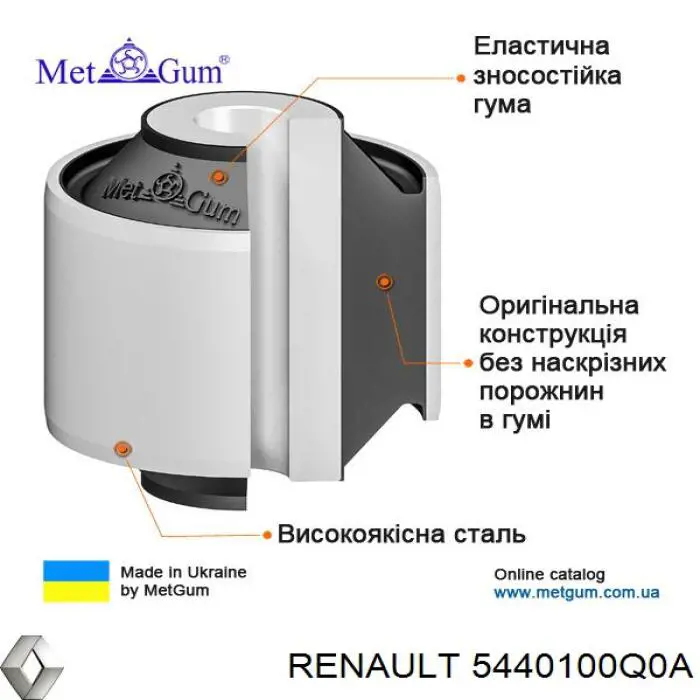 Купить 5440100Q0A Renault (RVI) Поперечина передней подвески