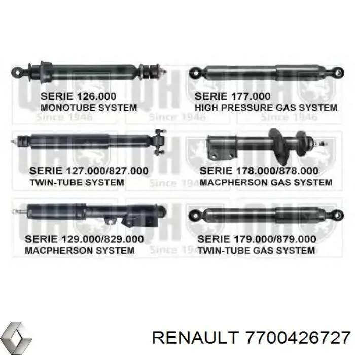 Стойка амортизатора задняя Renault (RVI) 7700426727 цена, от 75.31 USD