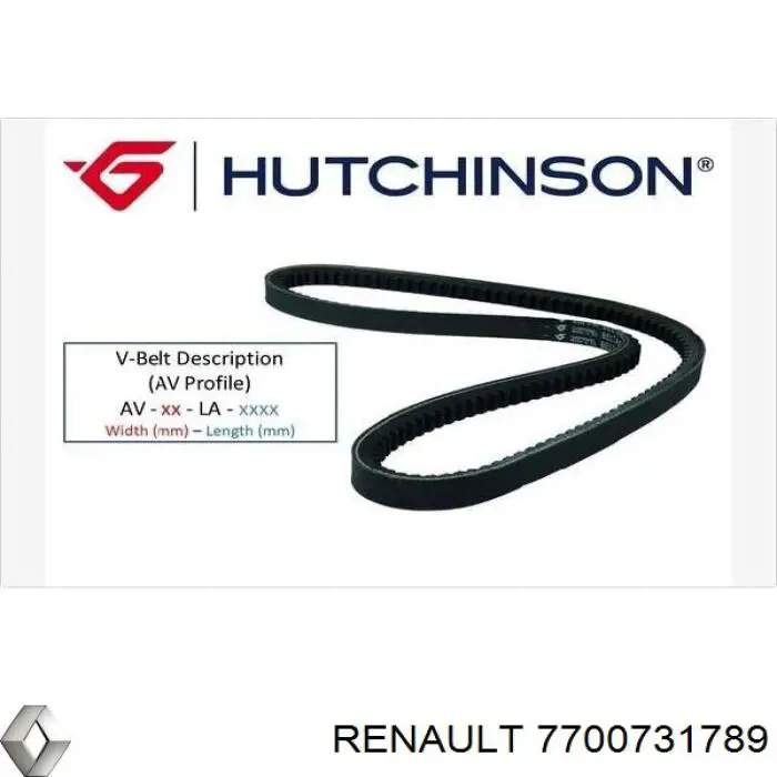Клиновый ремень Renault (RVI) 7700731789 цена, от 5.41 USD