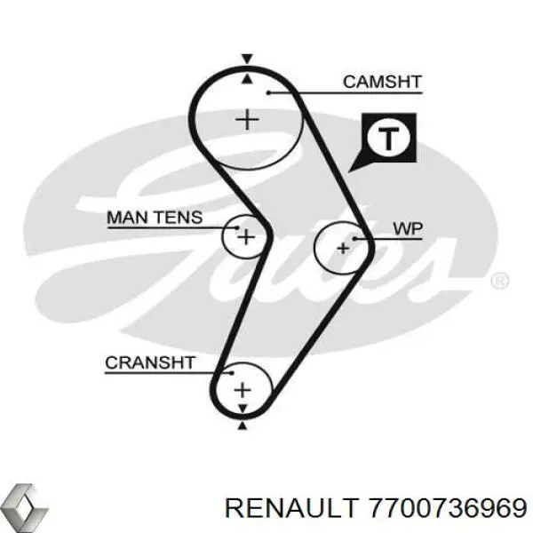 Зубчатый ремень Renault (RVI) 7700736969 цена, от 9.90 USD
