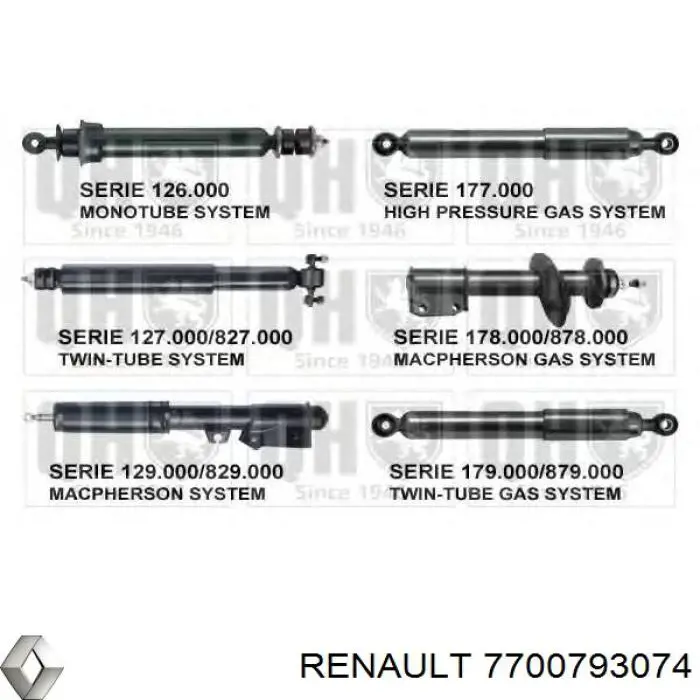 Стойка амортизатора задняя Renault (RVI) 7700793074 цена, от 14.11 USD