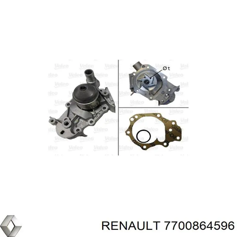 Водяной насос Renault (RVI) 7700864596