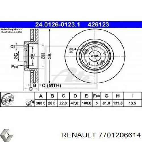 Купить 7701206614 Renault (RVI) Ротор тормозной
