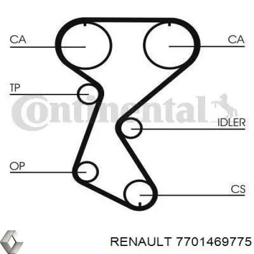 ГРМ ремни, комплект Renault (RVI) 7701469775 цена, от 107.91 USD